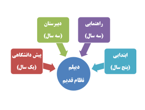 دیپلم-نظام-قدیم-چیست